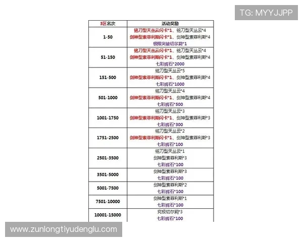 详解凯时66独特的注册流程与优惠活动，助你轻松上手